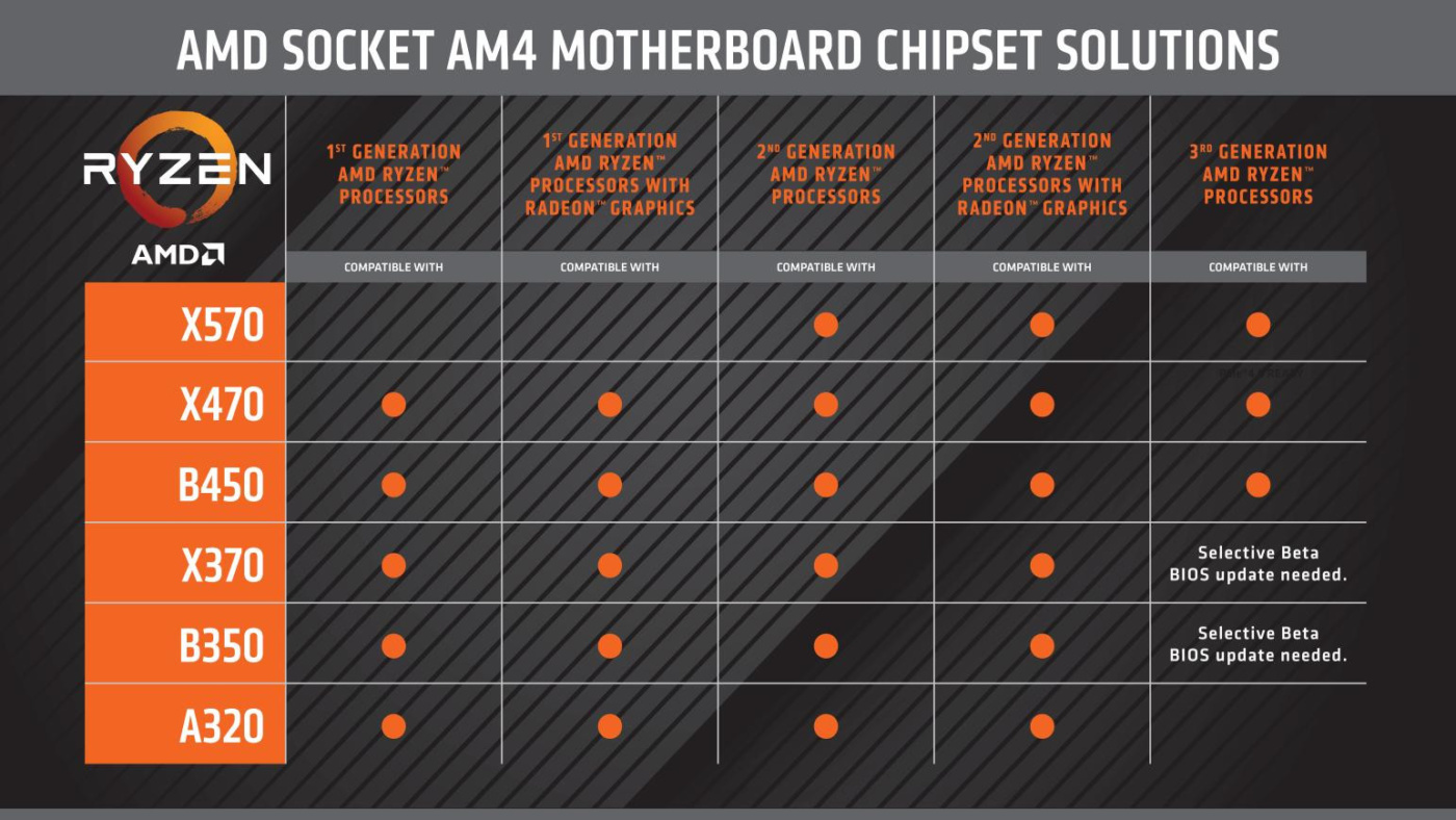 ryzen chart