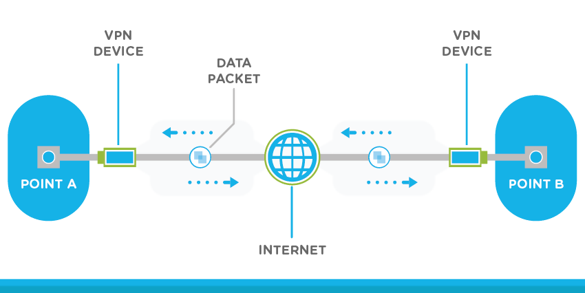 vpn 2