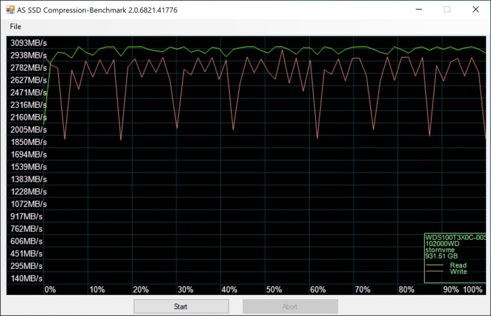 wdc as ssd 4