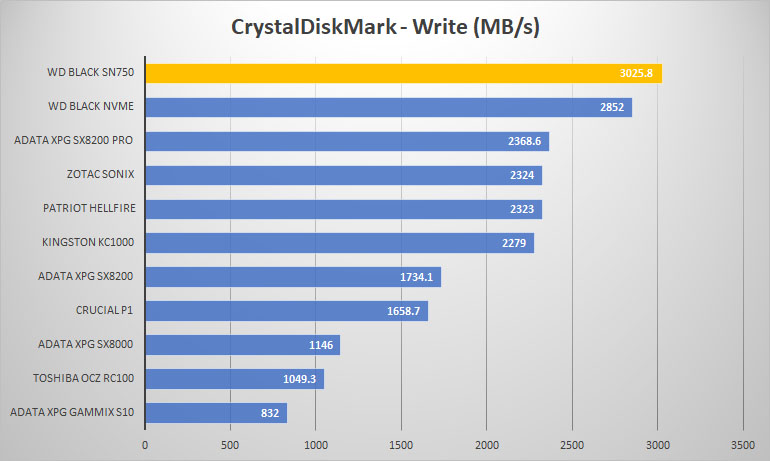 wdc crystal write