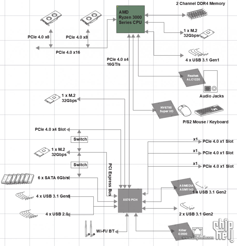 x570 chipset 1