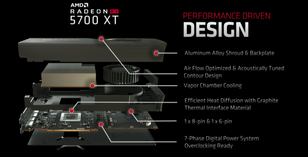 AMD Radeon RX 5700 XT 2