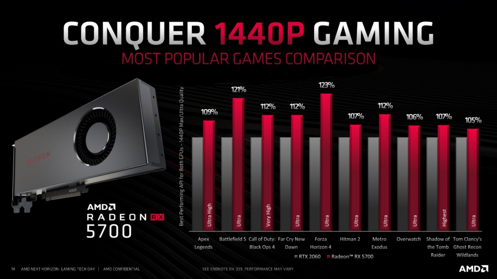 AMD Radeon RX 5700 Official 1