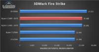 AMD Ryzen 5 3600 X570 Benchmarks 1