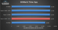 AMD Ryzen 5 3600 X570 Benchmarks 2
