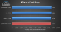 AMD Ryzen 5 3600 X570 Benchmarks 3