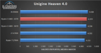 AMD Ryzen 5 3600 X570 Benchmarks 4