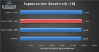AMD Ryzen 5 3600 X570 Benchmarks 5