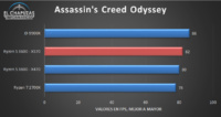 AMD Ryzen 5 3600 X570 Juegos 1