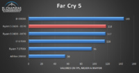 AMD Ryzen 5 3600 X570 Juegos 2