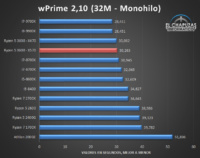 AMD Ryzen 5 3600 X570 Tests 5