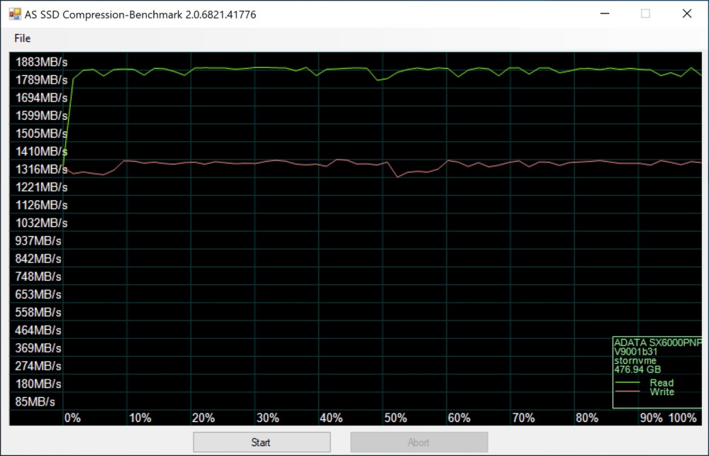 as ssd 4