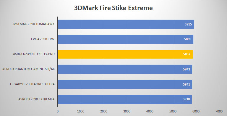 asrock 3dmark