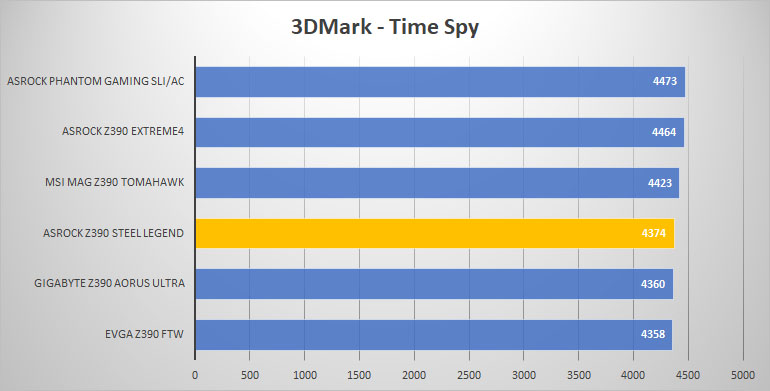 asrock 3dmark time