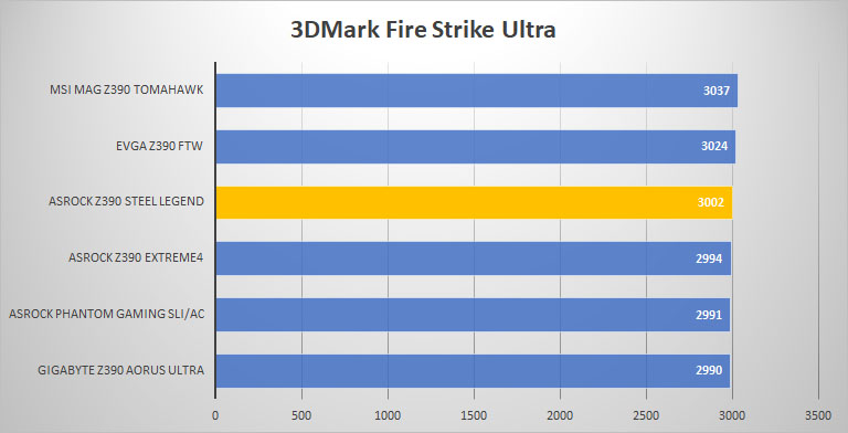asrock 3dmark ultra
