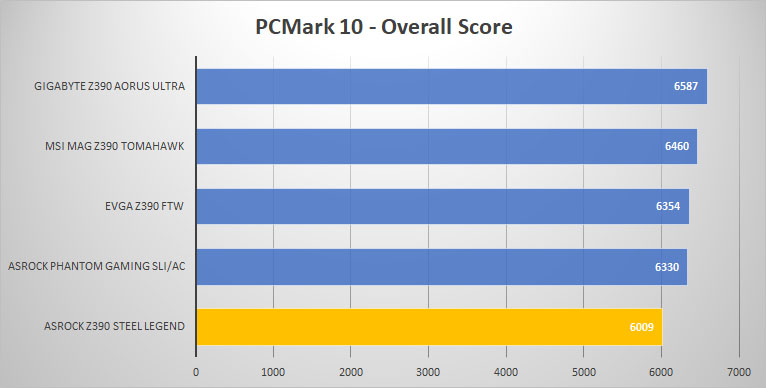 asrock pcmark10
