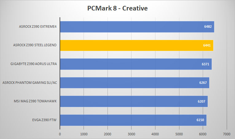 asrock pcmark8 creative