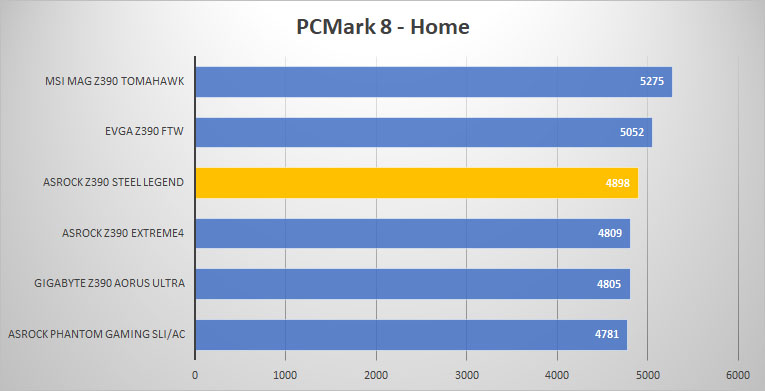 asrock pcmark8 home
