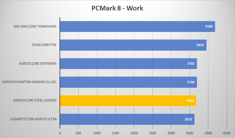 asrock pcmark8 work