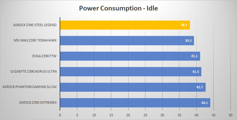 asrock power idle