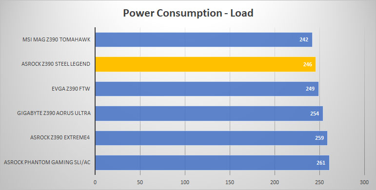asrock power load