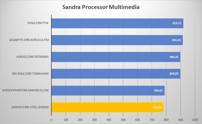 asrock sandra mult