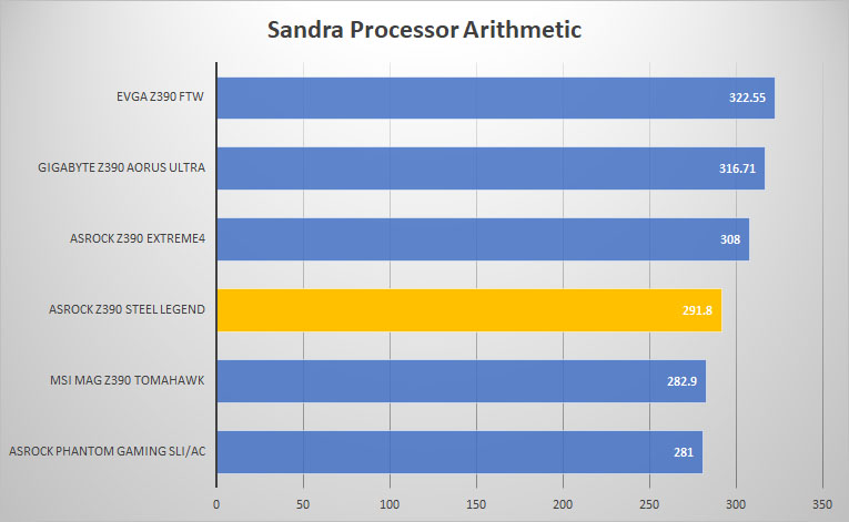 asrock sandra proc