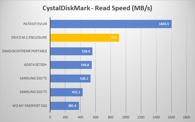crystal read