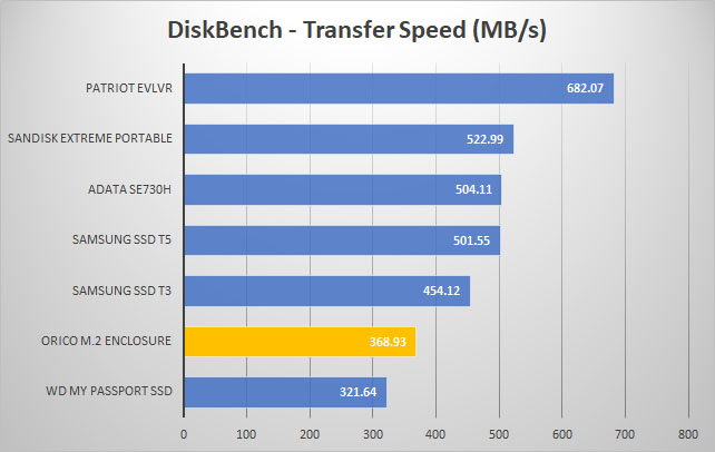 diskbench graph