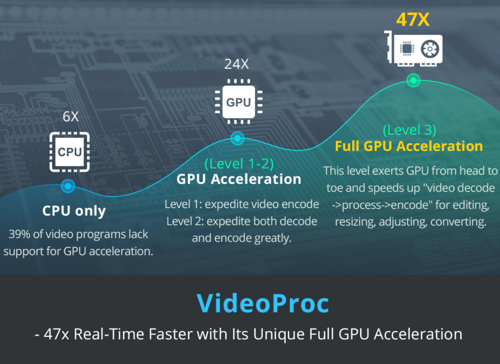 full gpu acceleration