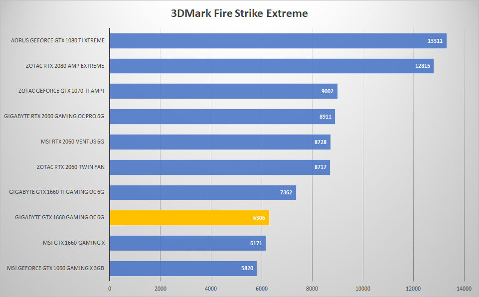 gigabyte 1660 3dmark