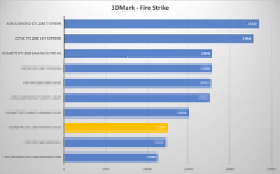 gigabyte 1660 3dmark fire