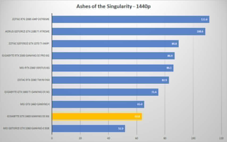 gigabyte 1660 ashes 1440p