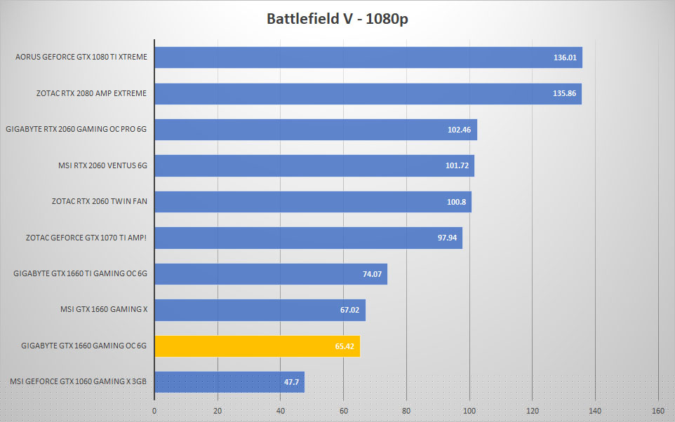 gigabyte 1660 bf 1080p