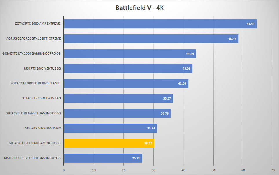 gigabyte 1660 bf 4k