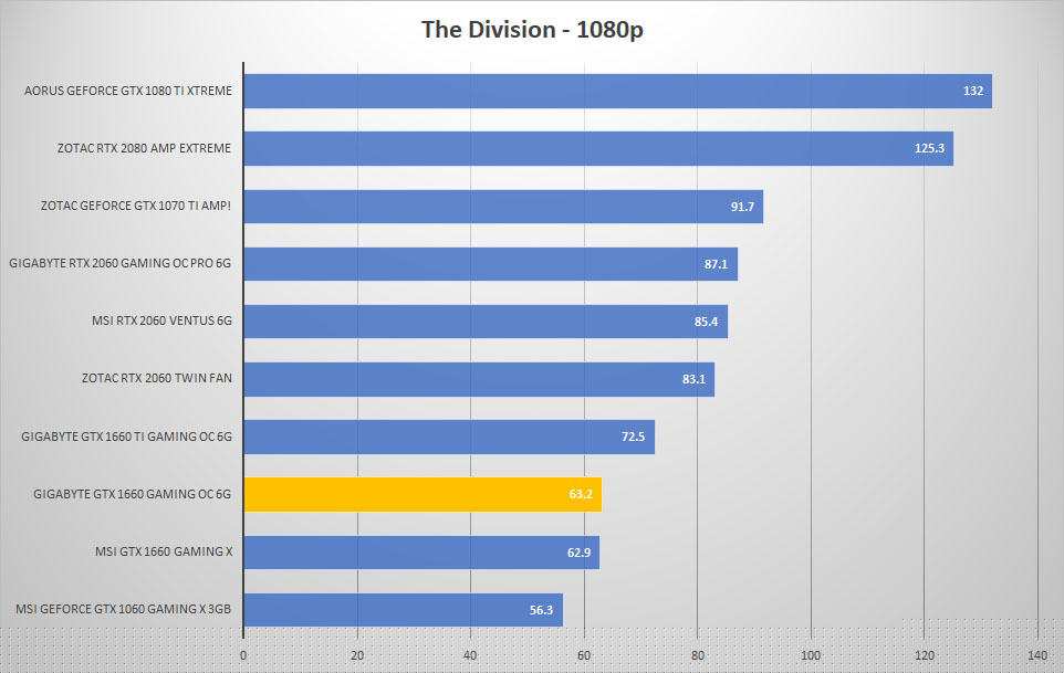 gigabyte 1660 div 1080p