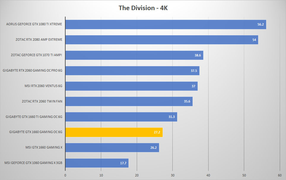 gigabyte 1660 div 4k
