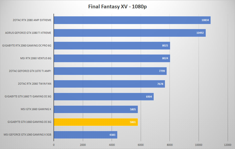gigabyte 1660 ff 1080p
