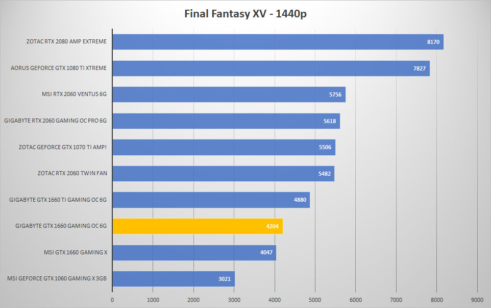 gigabyte 1660 ff 1440p