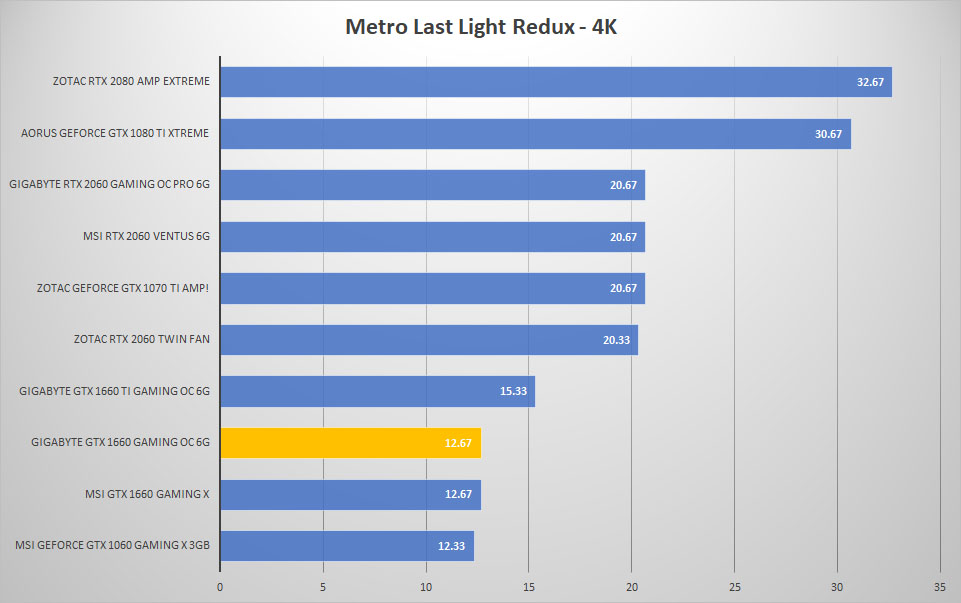 gigabyte 1660 metro 4k