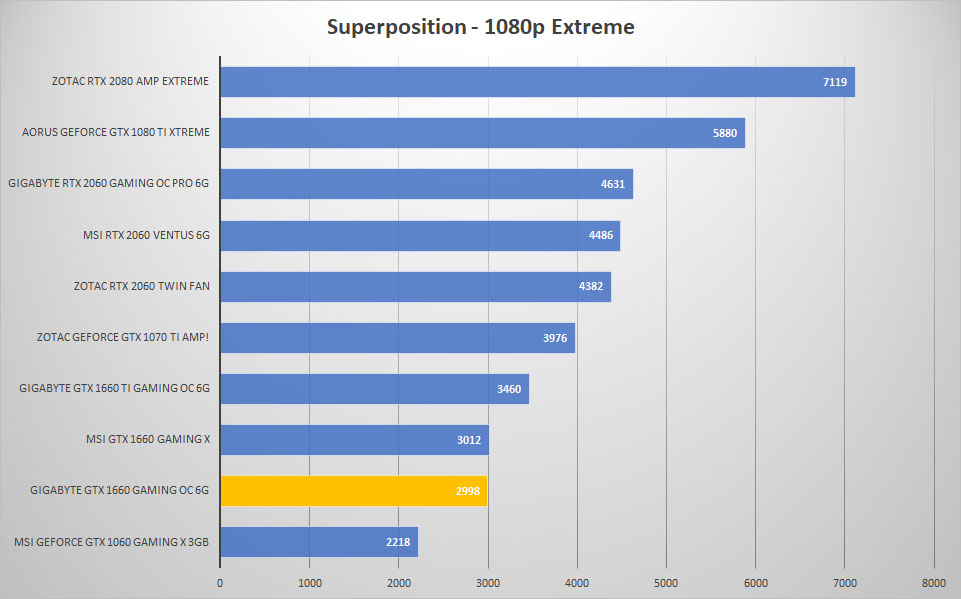 gigabyte 1660 sp 1080p