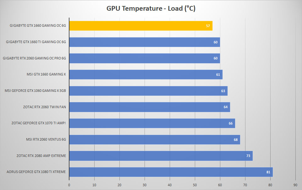 gigabyte 1660 temp load