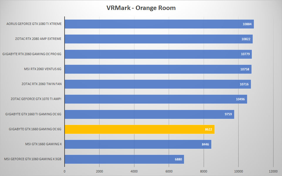 gigabyte 1660 vrmark