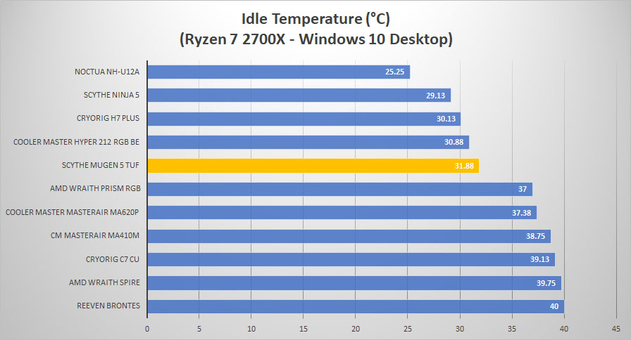 mugen5 idle