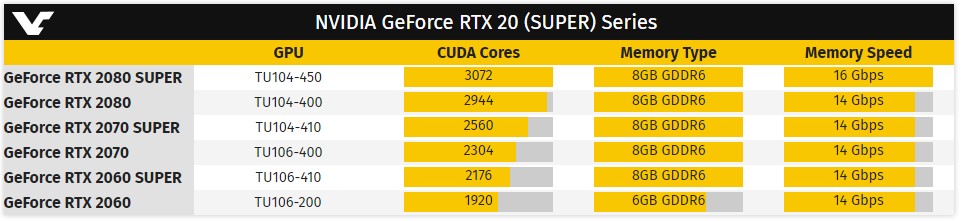 nvidia super graph