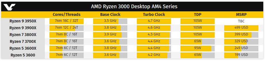 ryzen 3000 series