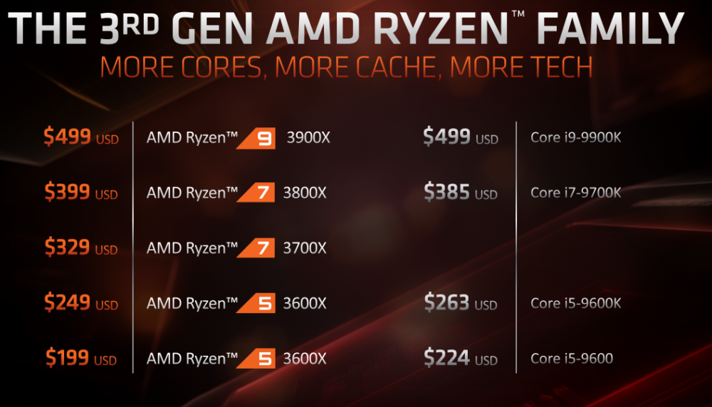 ryzen3000 pricing