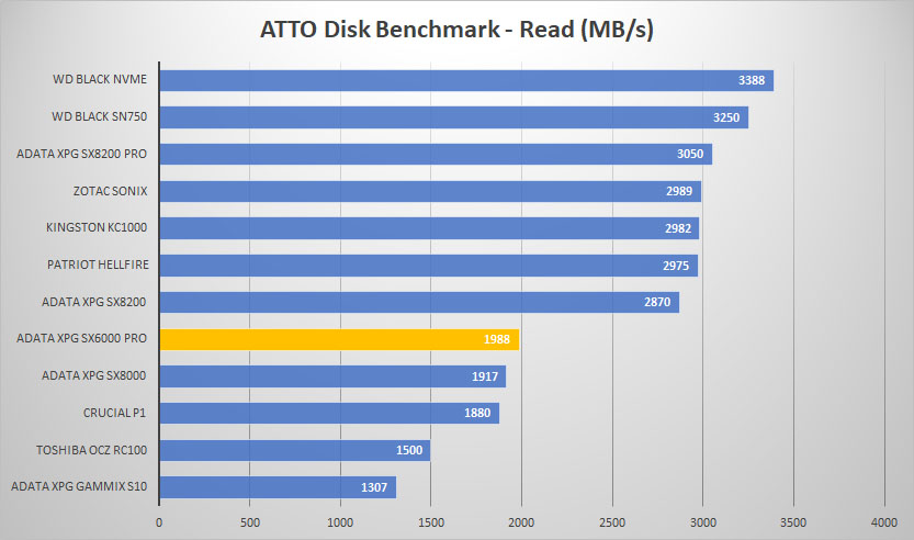 sx6000 atto read