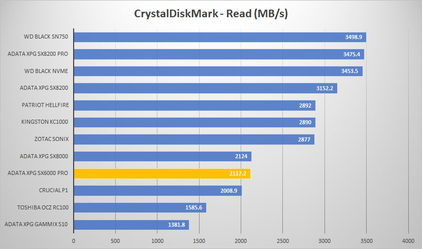 sx6000 crystal read