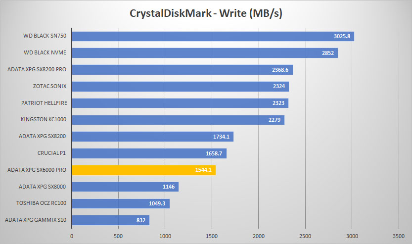 sx6000 crystal write